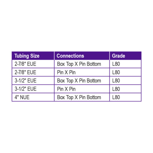 Rotor-Subs-Size-Chart Rotor-Subs-Size-Chart