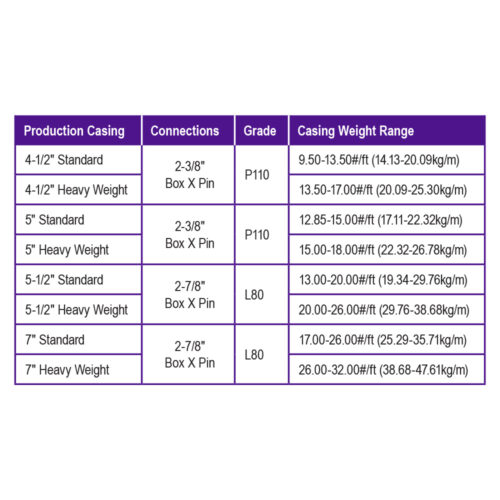 hydraulic-anchor-spec-chart hydraulic-anchor-spec-chart