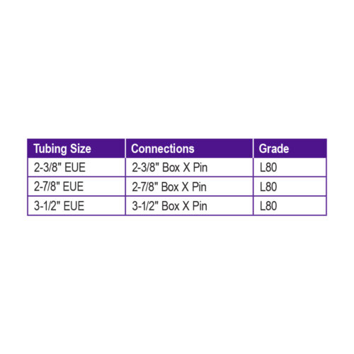 hydraulic-jet-pump size-chart1 hydraulic-jet-pump size-chart1