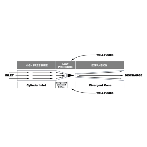 hyraulic-jet-pump-graphic hyraulic-jet-pump-graphic