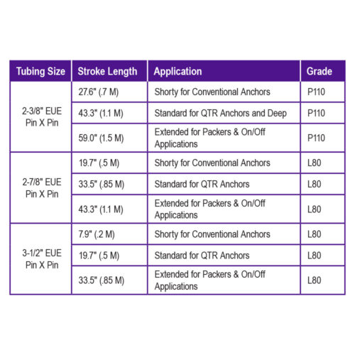 safe-tension-tool-specification-chart safe-tension-tool-specification-chart