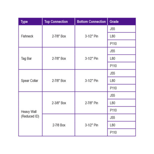 swages-spec-chart swages-spec-chart