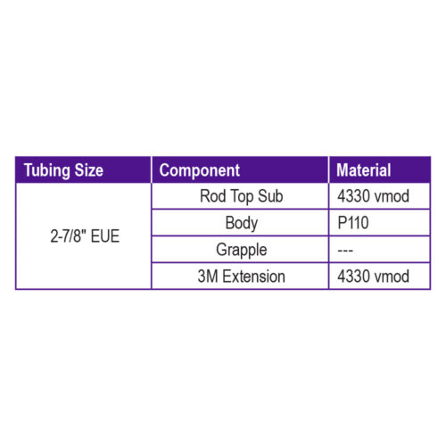 tubing-spear-spec-chart1 tubing-spear-spec-chart1